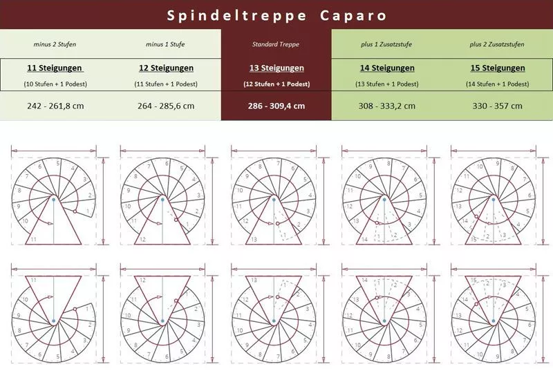 Skizze Spindeltreppe Caparo 120 cm Durchmesser