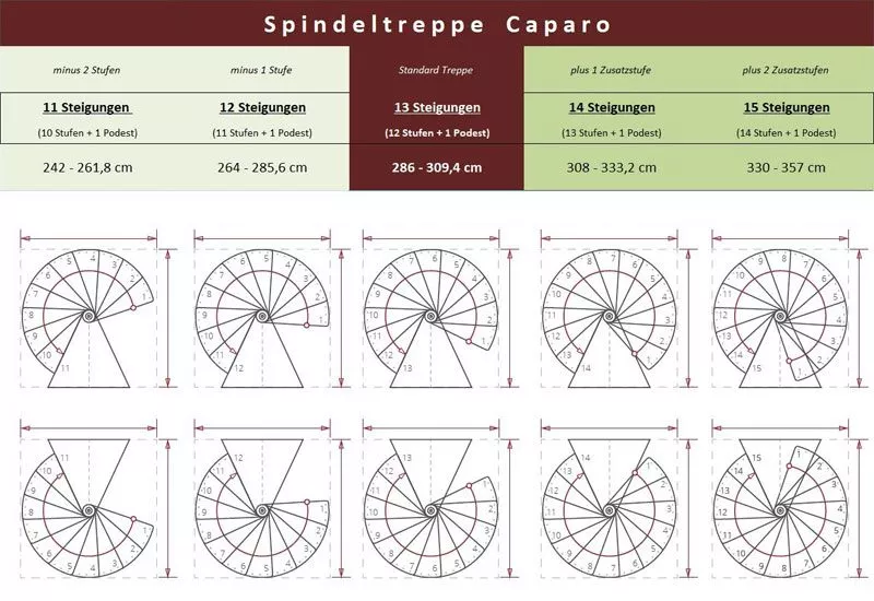Skizze Spindeltreppe Caparo K2 160 cm Durchmesser