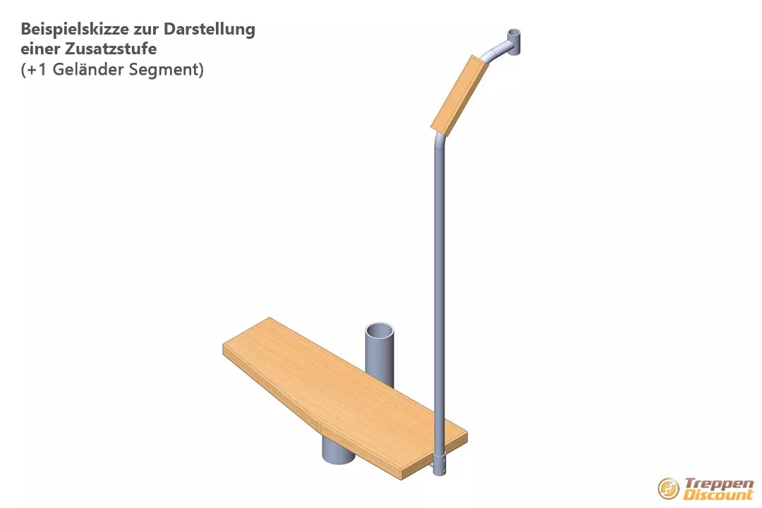 Zusatzstufe für Mittelholmtreppe Delta Premium +1 Geländer Segment